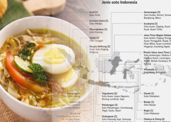 Sejarah Tentang Masakan Soto